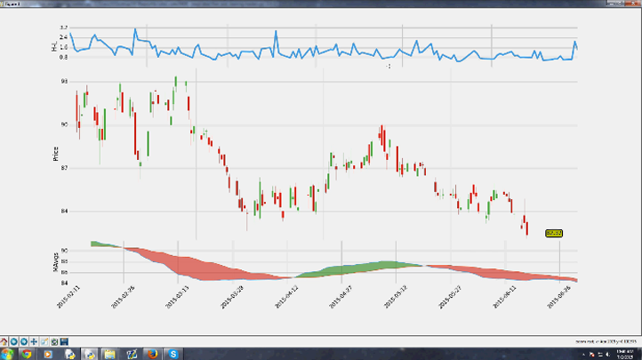1st Step to Working with Big Data Using Python, Singapore elarning online course