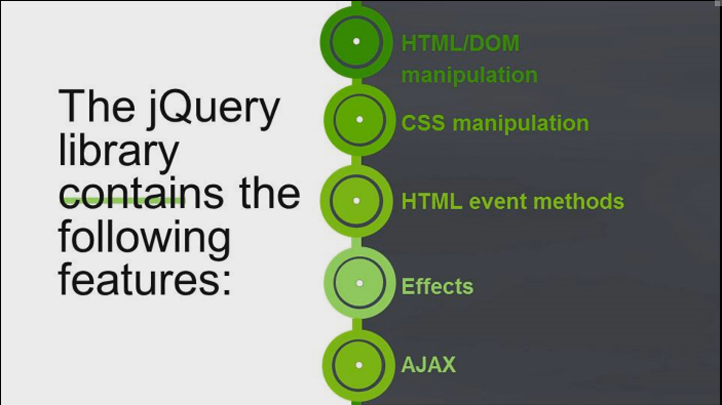 Learn JavaScript From Scratch, Singapore elarning online course