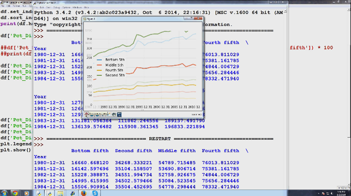 1st Step to Working with Big Data Using Python, Singapore elarning online course