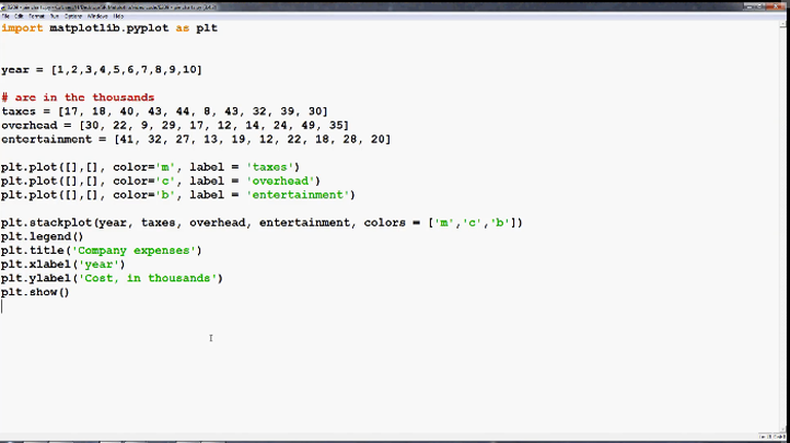 Data Visualization with Python and Matplotlib, Singapore elarning online course